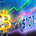 Bitcoin Bulls Rest, Prepping For Rally To $101.5K