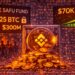 Binance SAFU Fund Adds 4,225 Bitcoin ($300M) As Price Reclaims $70K Level