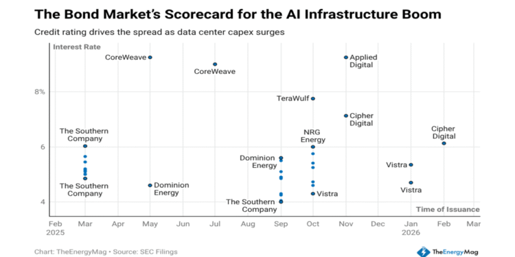 Miner Weekly: $33B in Bonds Is Fueling the AI Megawatt Arms Race