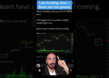 BITCOIN BEARS ARE GETTING TOO GREEDY