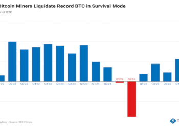 Public Miners Sell Record Bitcoin as Industry Splits Between Selling and Quality Growth