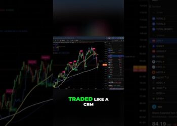Bitcoin is now trading like a CRM: Wall Street's view #shorts