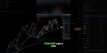 Bitcoin is now trading like a CRM: Wall Street's view #shorts