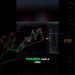 Bitcoin is now trading like a CRM: Wall Street's view #shorts