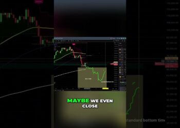 Bitcoin rejection and stock market woes #shorts