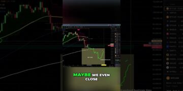 Bitcoin rejection and stock market woes #shorts