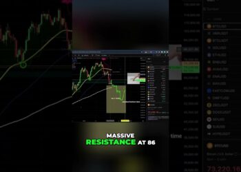 Bull flip signal: Key levels for bulls #shorts