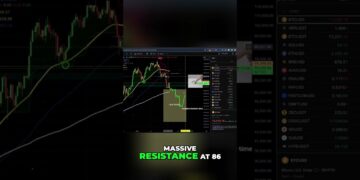 Bull flip signal: Key levels for bulls #shorts