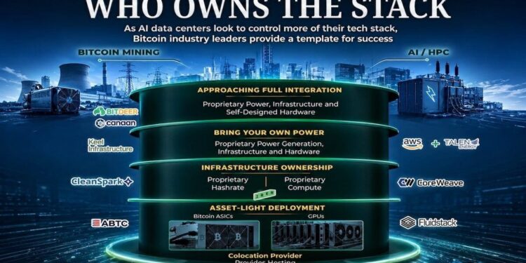 From Bitcoin to AI, the Race for Power Is Going Off-Grid