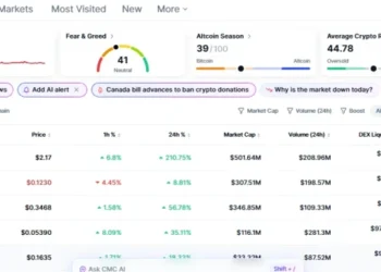 LAB Crypto Price Explodes 210% as Derivatives Frenzy Takes Over