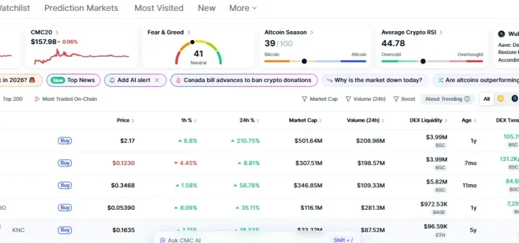 LAB Crypto Price Explodes 210% as Derivatives Frenzy Takes Over