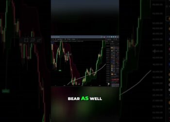 Retesting structure: 200-week moving average buy zone #shorts