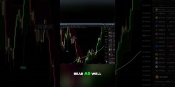 Retesting structure: 200-week moving average buy zone #shorts