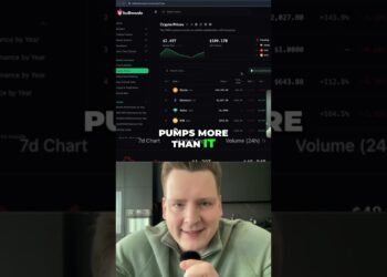 Bear market ends soon! Your crypto buy signal #shorts