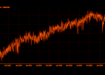 Bitcoin Difficulty Drops 10% to Lowest Level Since July 2025 as Hashrate Cools