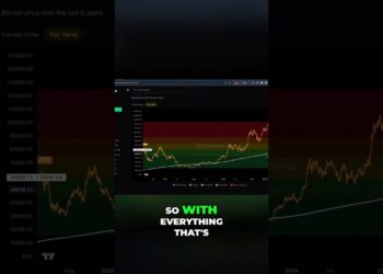 Bitcoin entering fair value zone #shorts