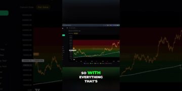 Bitcoin entering fair value zone #shorts