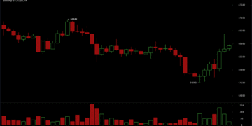 Glassnode Signals Bitcoin Base Building as Traders Push Price Back Above $65,700