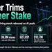Tether Trims Bitdeer Stake After AI Push Lifts Bitcoin Mining Stock
