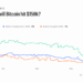 Traders Bet $16.4M on Bitcoin Staying Below $75K Through June — Here's the Full Breakdown