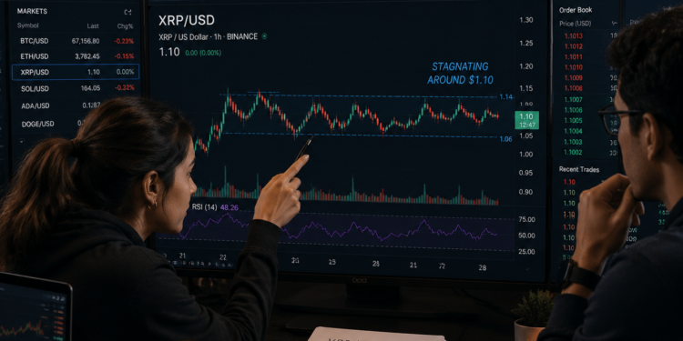 Traders analyzing XRP as it stays below $1.12