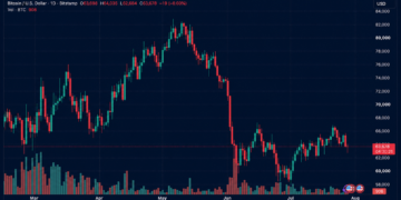 $134M in Bitcoin Longs Vaporized as BTC Breaks Below $63K Ahead of Fed Showdown