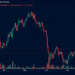 $134M in Bitcoin Longs Vaporized as BTC Breaks Below $63K Ahead of Fed Showdown