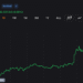 Bitcoin Bulls Drive BTC Near $65,000 Despite Middle East Strikes as Shorts Collapse