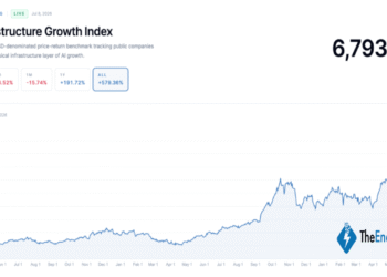 Bitcoin Miners’ AI Rally Puts Insider Liquidity in the Spotlight – Bitcoin News