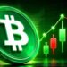 Bitcoin Price Entered a Zone That Previously Saw 7,500% Returns