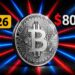 Bitcoin Price Forecast: Key Resistance Levels