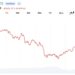 Bitcoin Traders Pull BTC Below $63K as Middle East Tensions Trigger Fresh Risk-Off Selling