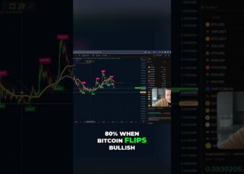 Bitcoin bullish: Smart investing strategy for big gains #shorts