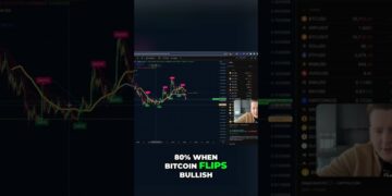 Bitcoin bullish: Smart investing strategy for big gains #shorts