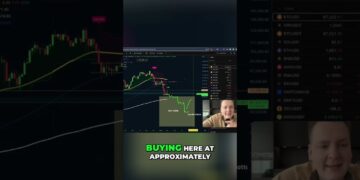 Bitcoin investment: Is it too late to buy? #shorts