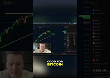 Bitcoin's fate tied to S&P 500's next move #shorts