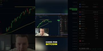 Bitcoin's fate tied to S&P 500's next move #shorts