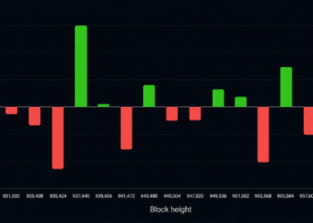 Bitcoin's 15th Difficulty Reset Exposes a Mining Industry Under Pressure