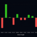 Bitcoin's 15th Difficulty Reset Exposes a Mining Industry Under Pressure
