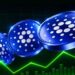 Cardano Price Rises 6% as Smart Money Accumulates ADA