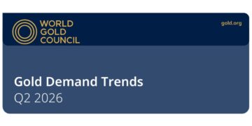 Central Bank Gold Purchases Jump 62% to 288.9 Tonnes in Q2