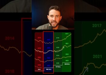 Exact Date of The Next Bull Run
