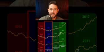 Exact Date of The Next Bull Run