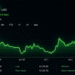 Gold and Silver Tighten Ratio to 66.9 as Both Metals Roar Higher