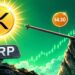 Here's Why XRP May Not Rally Until 2028