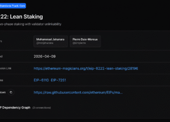 Institutional Ethereum Stakers Weigh Speed and Privacy Trade-off Under EIP-8222