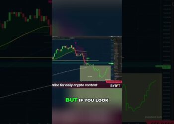 Markets crashing – South Korea, UK, Germany in freefall #shorts