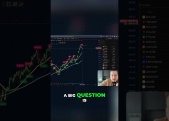 Moving Averages: Crucial for bear market survival #shorts