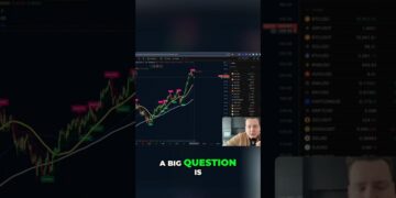 Moving Averages: Crucial for bear market survival #shorts