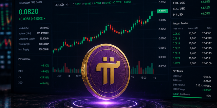 A bullish PI chart at $0.082